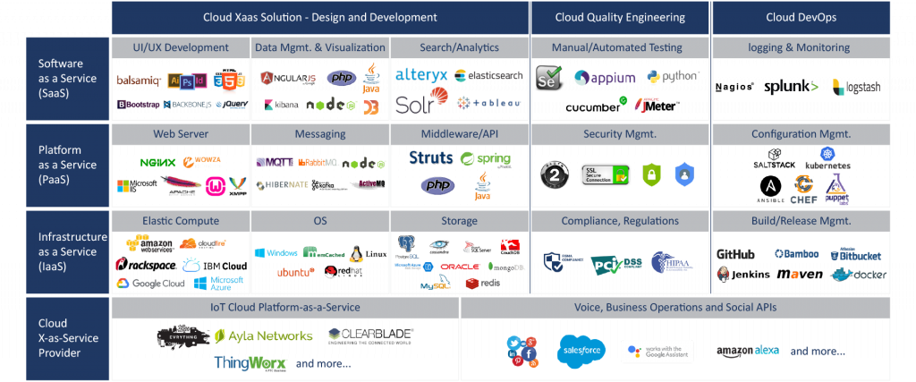 Our Cloud Technology Capabilities - Pardot (1024x427), Png Download