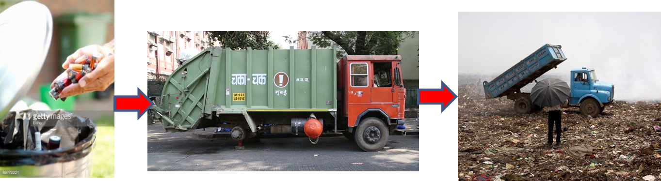 Battery Home To Landfill - Trailer Truck (1363x374), Png Download