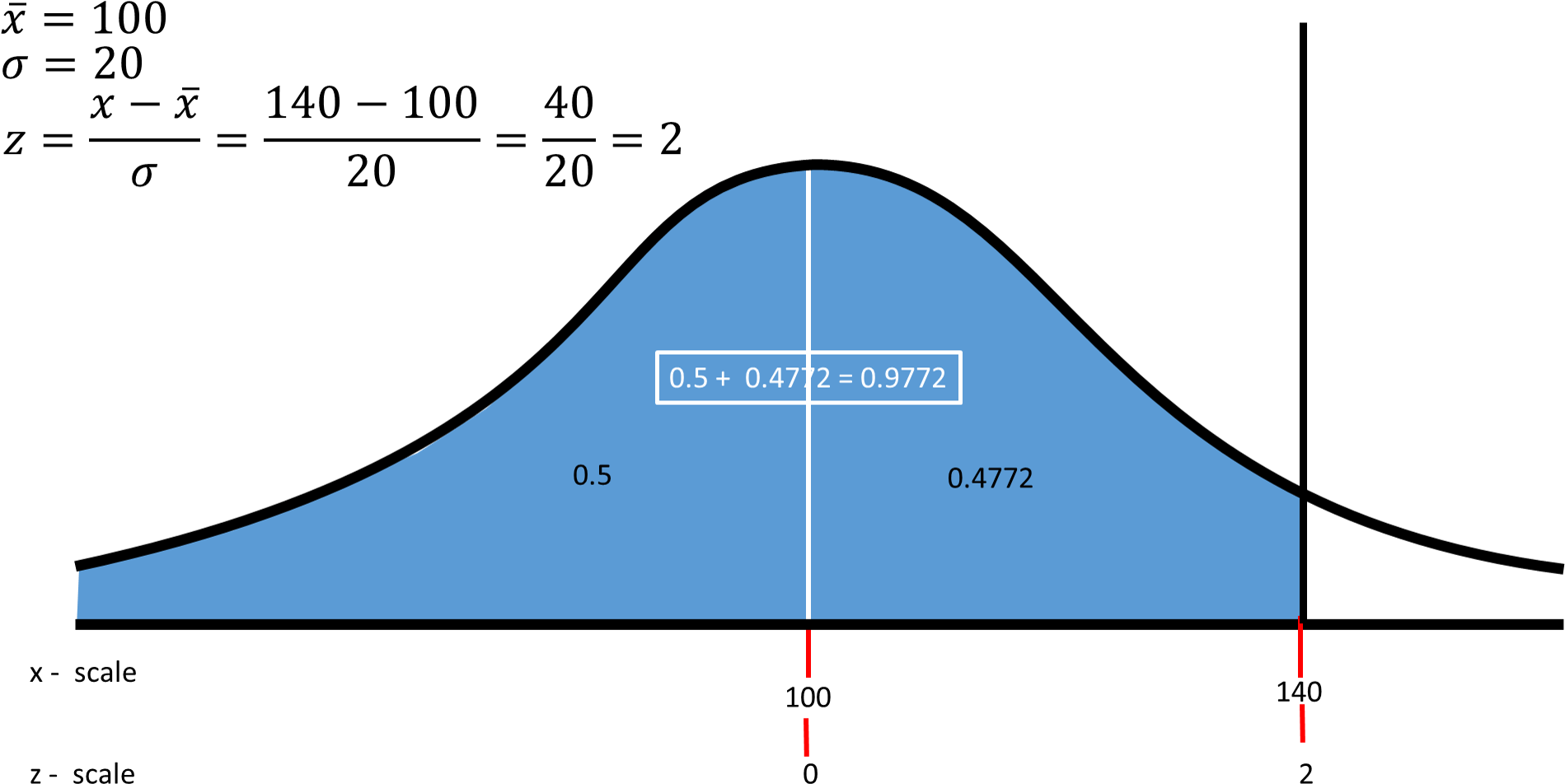 Enter Image Source Here - Find Percentage From Standard Deviation (1926x1007), Png Download