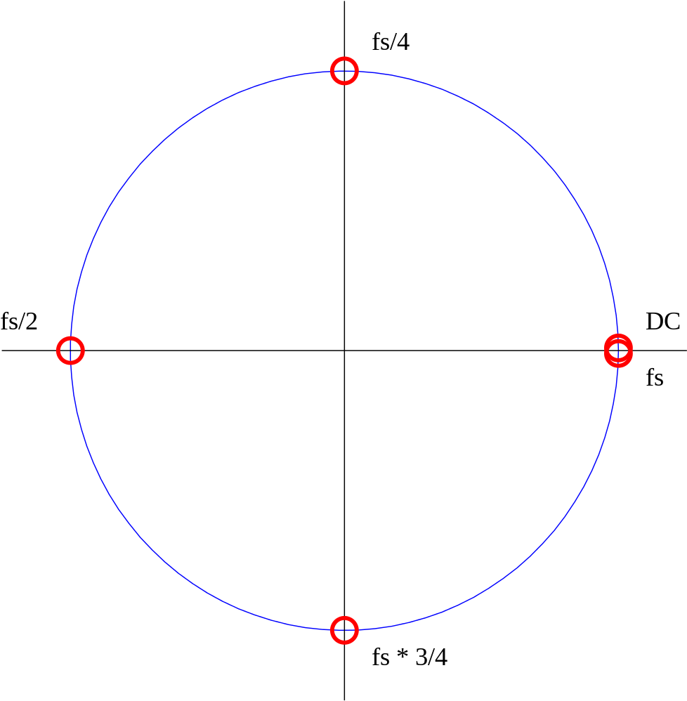 Z-transform Unit Circle - Unit Circle Z Transform (1024x1024), Png Download