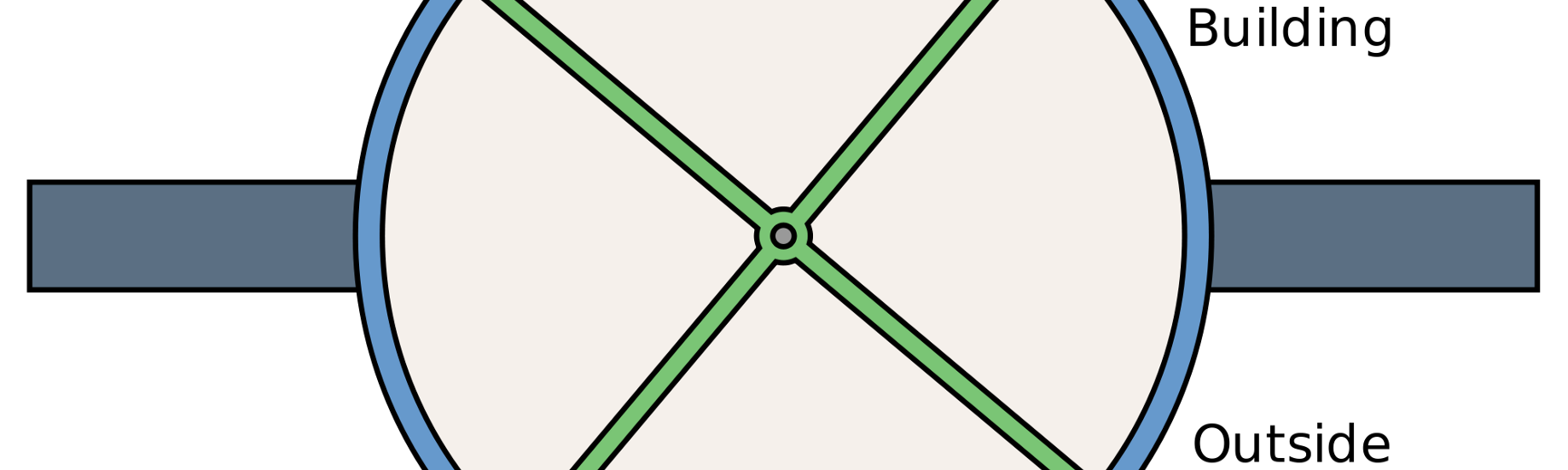 Some Personal News - Revolving Door In Plan (1838x551), Png Download