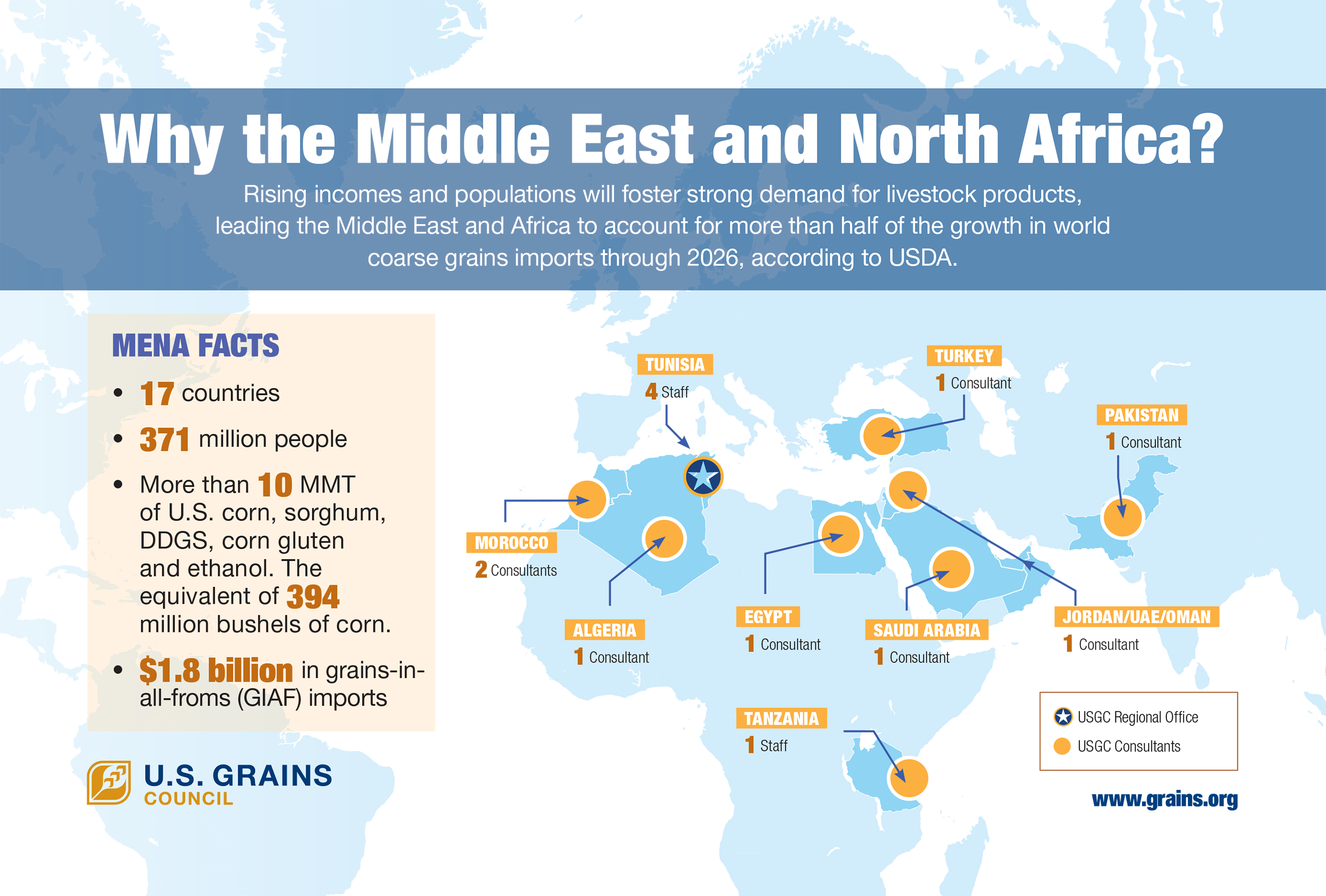 Download Infographic (2544x1719), Png Download
