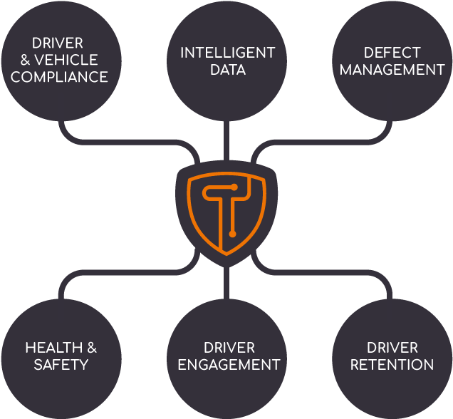 Transport Technology, Redefining Safety - Diagram (663x643), Png Download