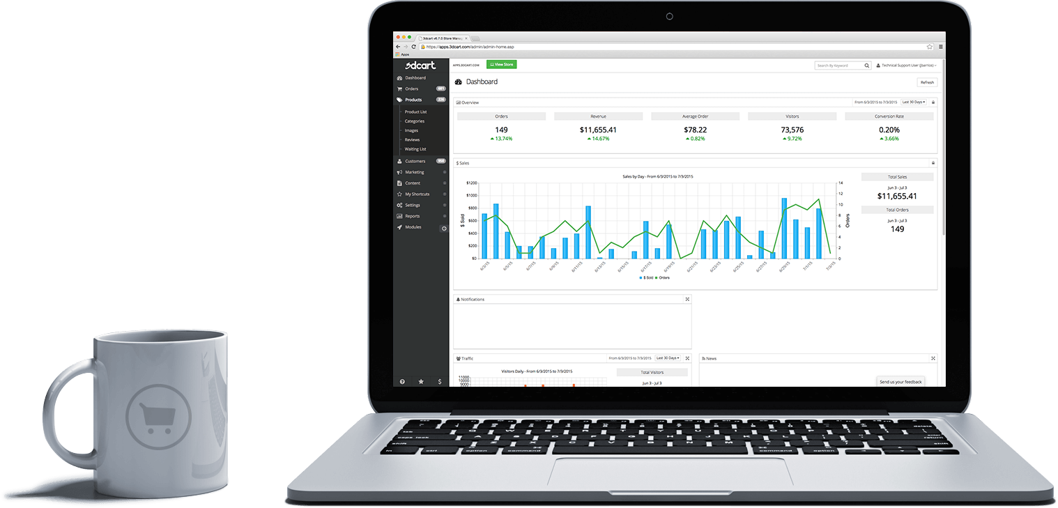 Admin Dashboard On Laptop Png (1518x729), Png Download