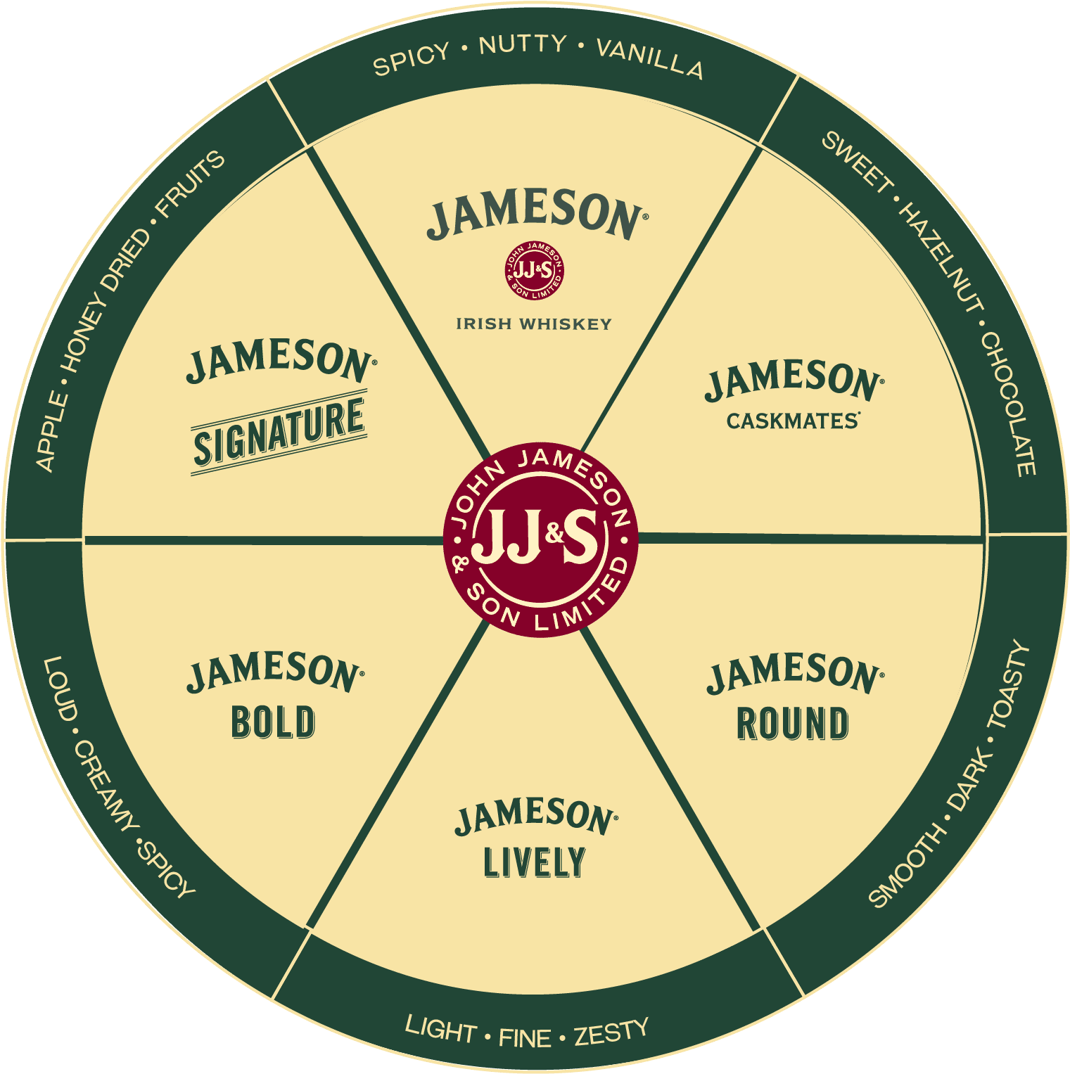 Tracy Powell - Jameson Whiskey (1547x1526), Png Download