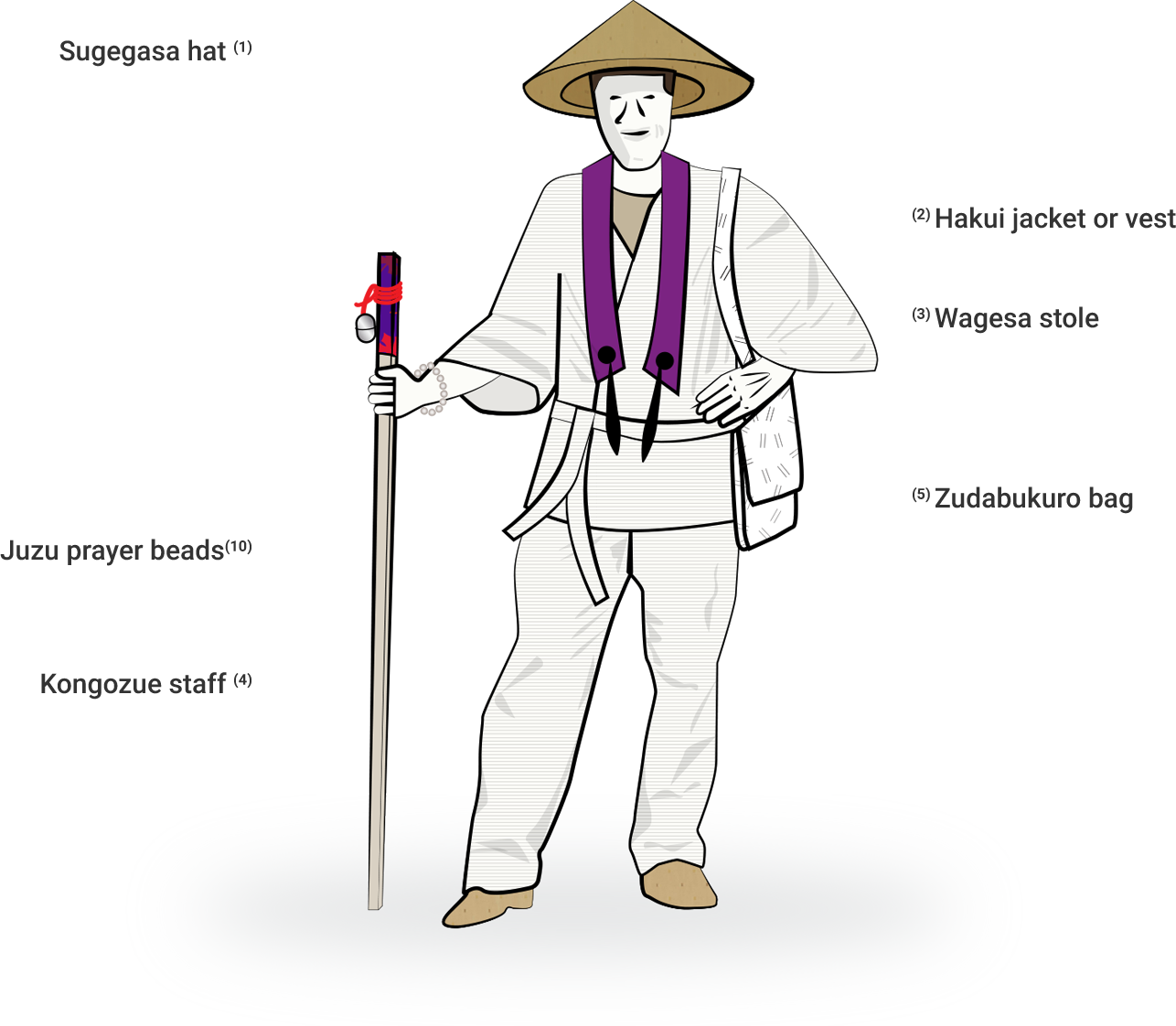 Sugegasa Hat - Standing (1286x1122), Png Download