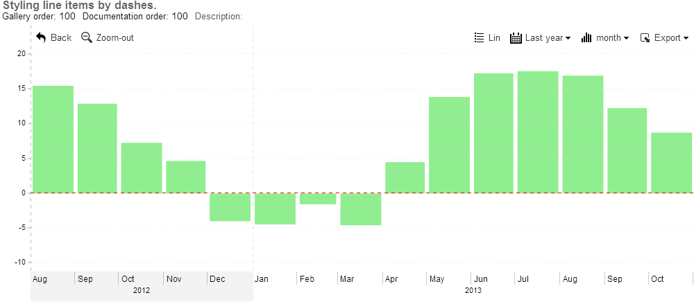 Styling Line Items By Dashes - Diagram (1000x436), Png Download
