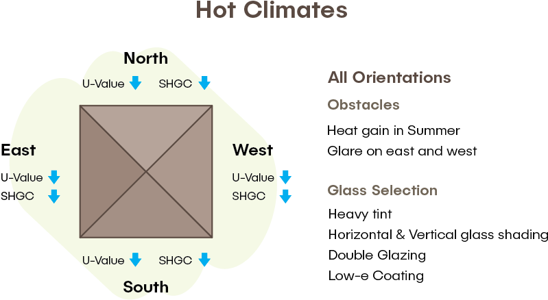Acoustic Performance In Glass - Diagram (900x500), Png Download