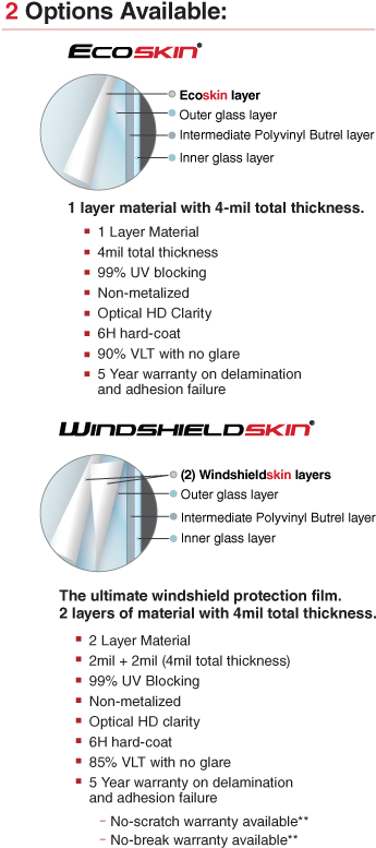 With Exclusive Products And Best In Class Warranties, - Car (471x839), Png Download