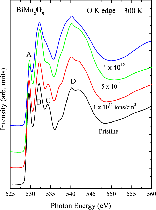 A Very Thin Transparent Film Of Color Transparent Background - Diagram (610x821), Png Download