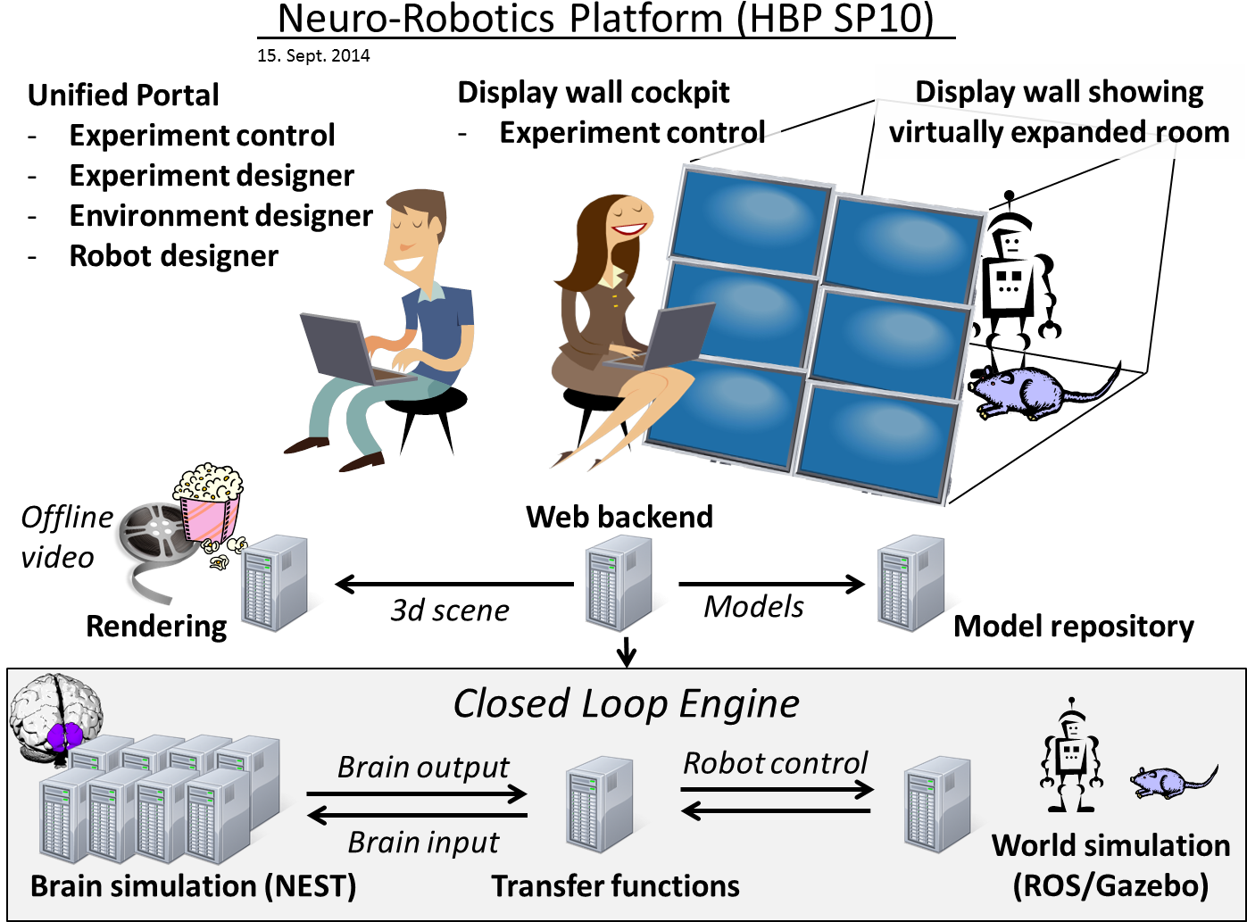 Download Images/architecture Overview - Closed Loop Architecture - HD ...