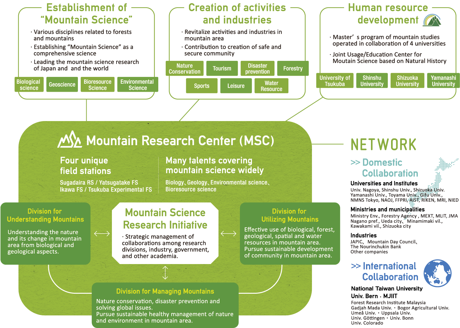 Mountain Science Research Initiative - Flyer (1501x1075), Png Download