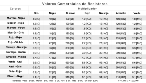 Valors De Resistencia Ta Resistors Disponibles En Comercios - Resistencias De Potencia Comerciales (500x287), Png Download
