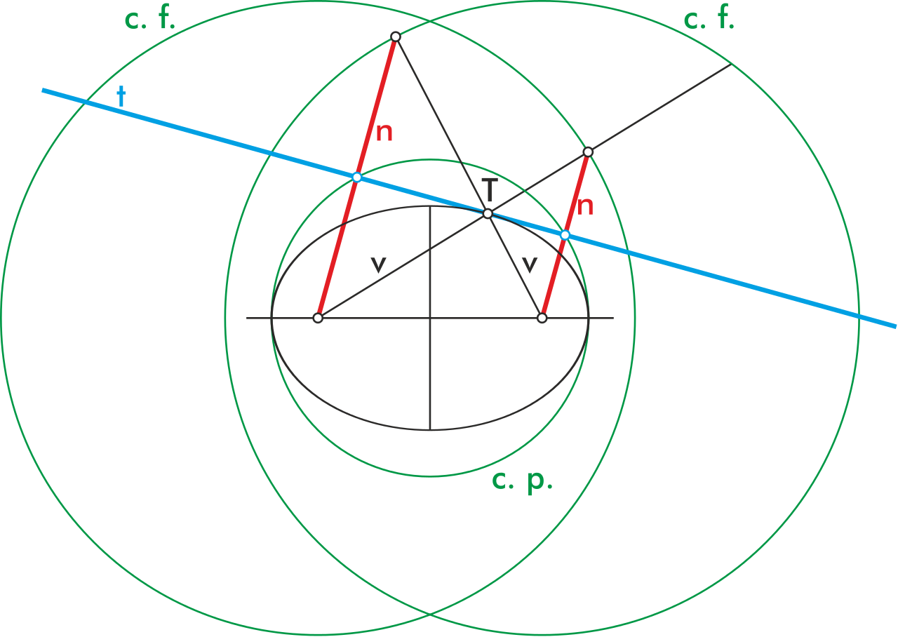 File - Elipselineasnotables - Svg - Elementos Gráficos De La Elipse (1280x908), Png Download