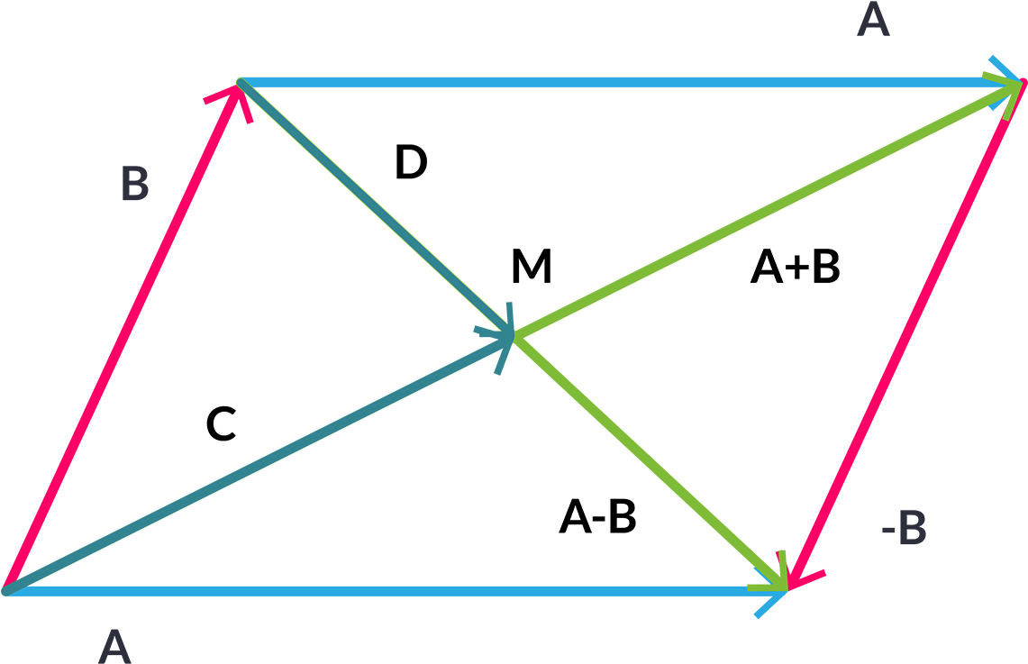 Alternativo - Diagram (1140x751), Png Download