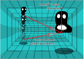 De Tal Manera Que El Enemigo "vea" Al Jugador Cuando - 3d Dot Product (406x310), Png Download