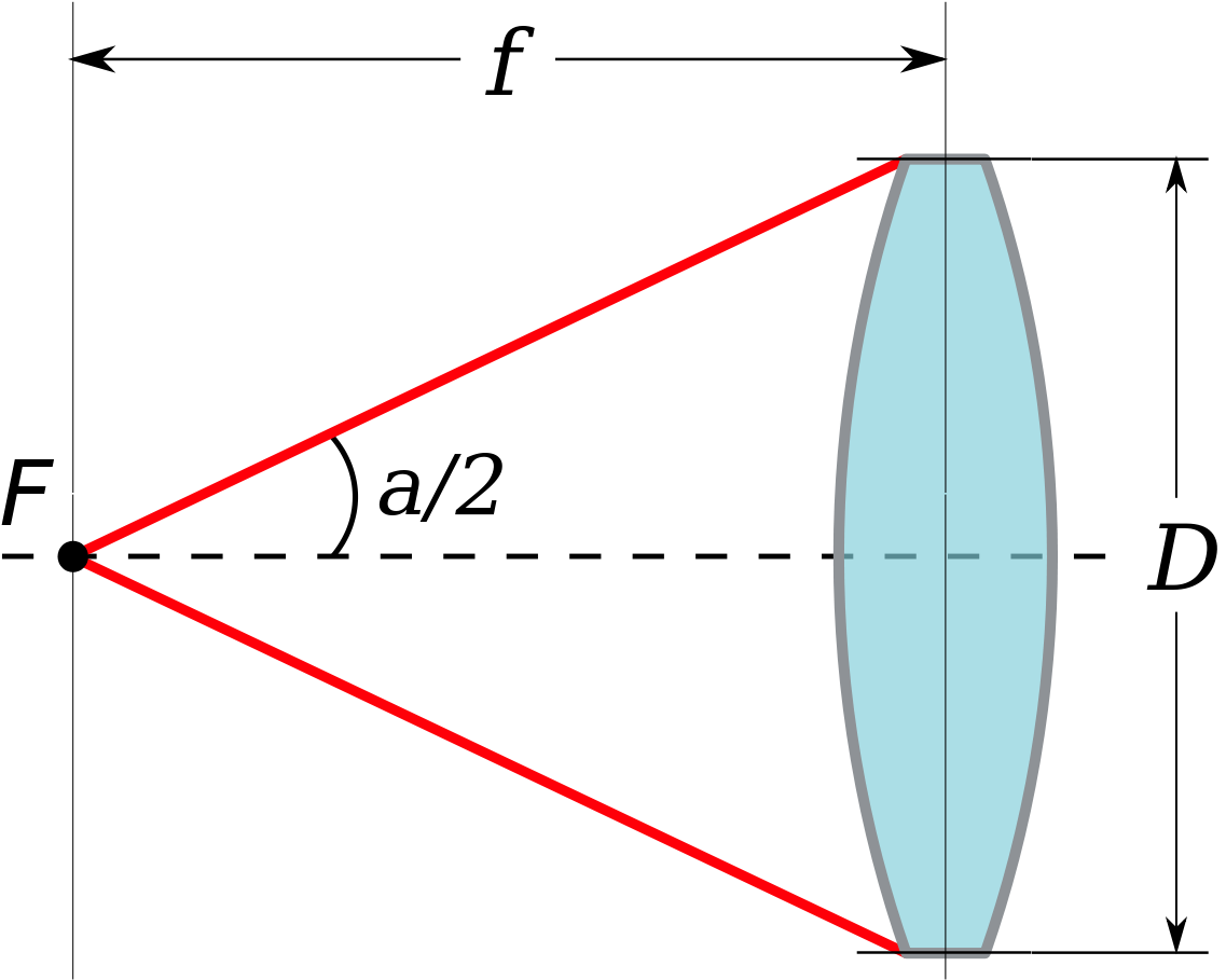 Aperture Of Lens Physics (1200x951), Png Download