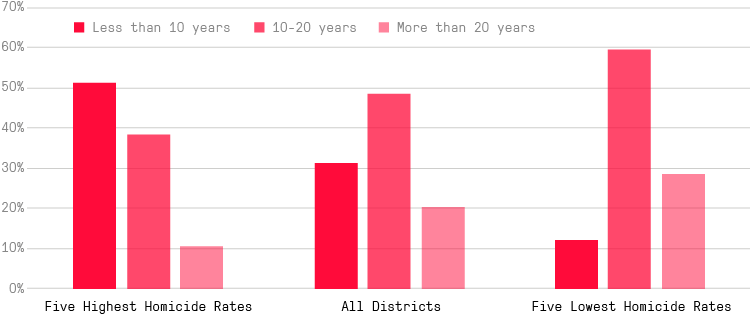 Chicago Police Department - Industry (750x317), Png Download