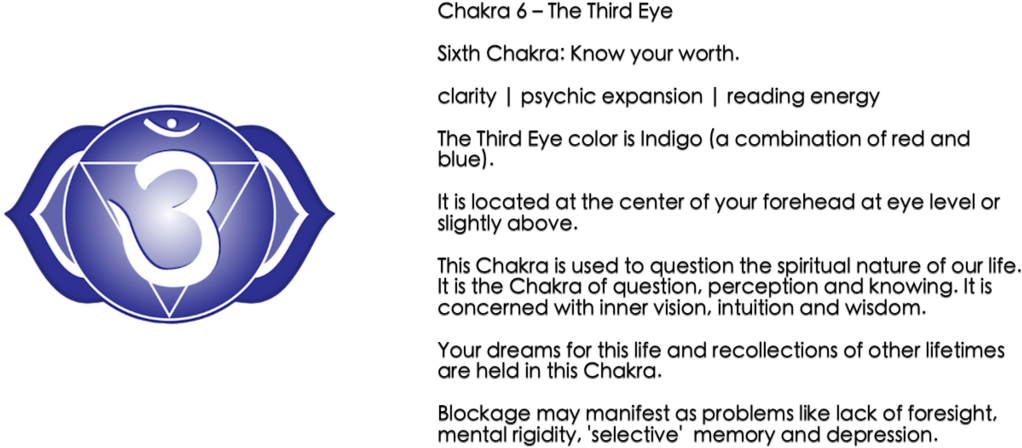 Third Eye Chakra Beaded Bracelets & Jewelry - Eternalblissed Dumortierite, Grey Adventurine, Hematite, (1023x469), Png Download