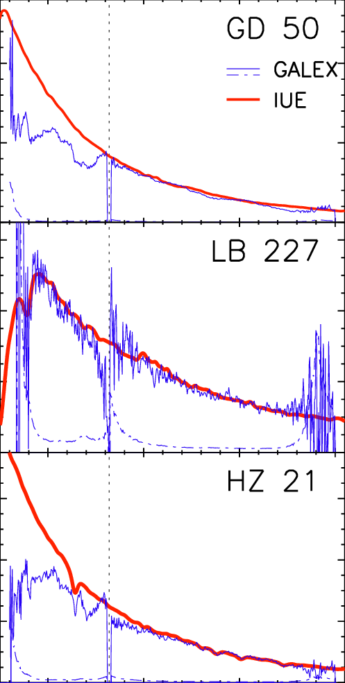 2002; Thick Red Line) And Galex Gr4/5 (thin Blue Line) - Diagram (497x984), Png Download