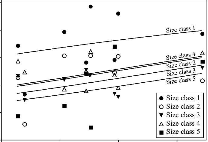 Woody Fuel Consumption Versus Fireline Intensity By - Diagram (687x469), Png Download