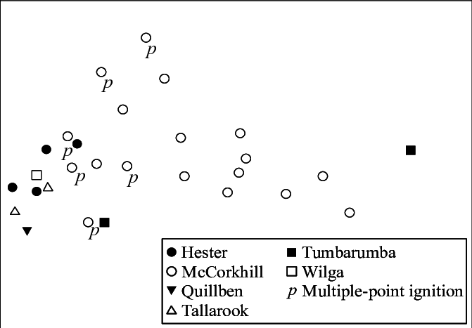Woody Fuel Consumption Versus Fireline Intensity For - Number (671x467), Png Download