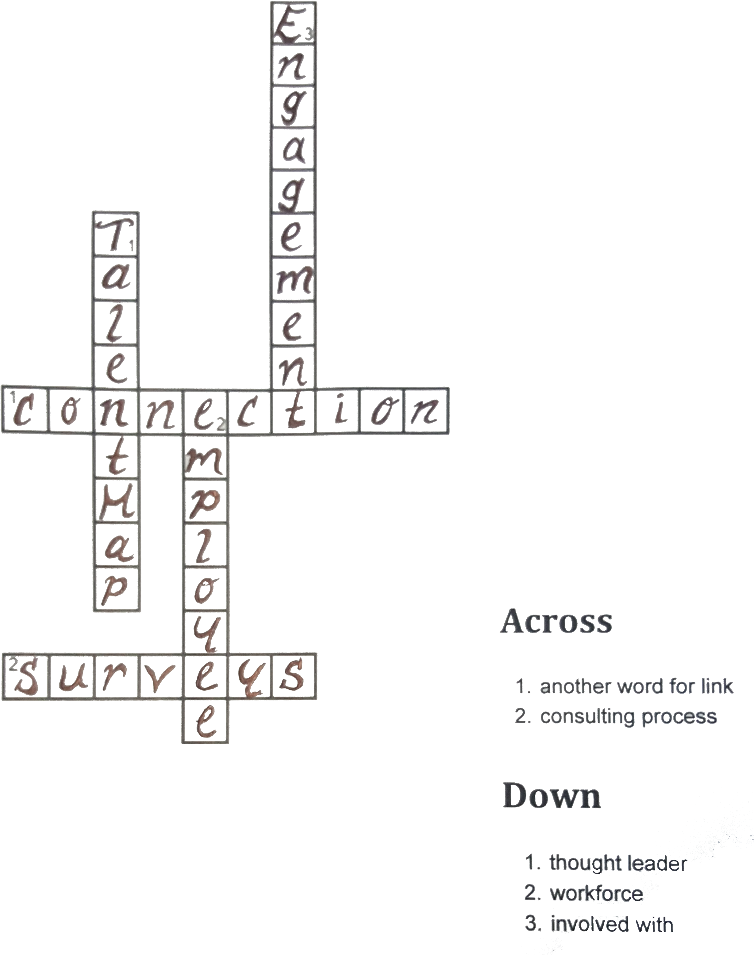 Definition Of Employee Engagement - Employee Engagement (2568x3209), Png Download