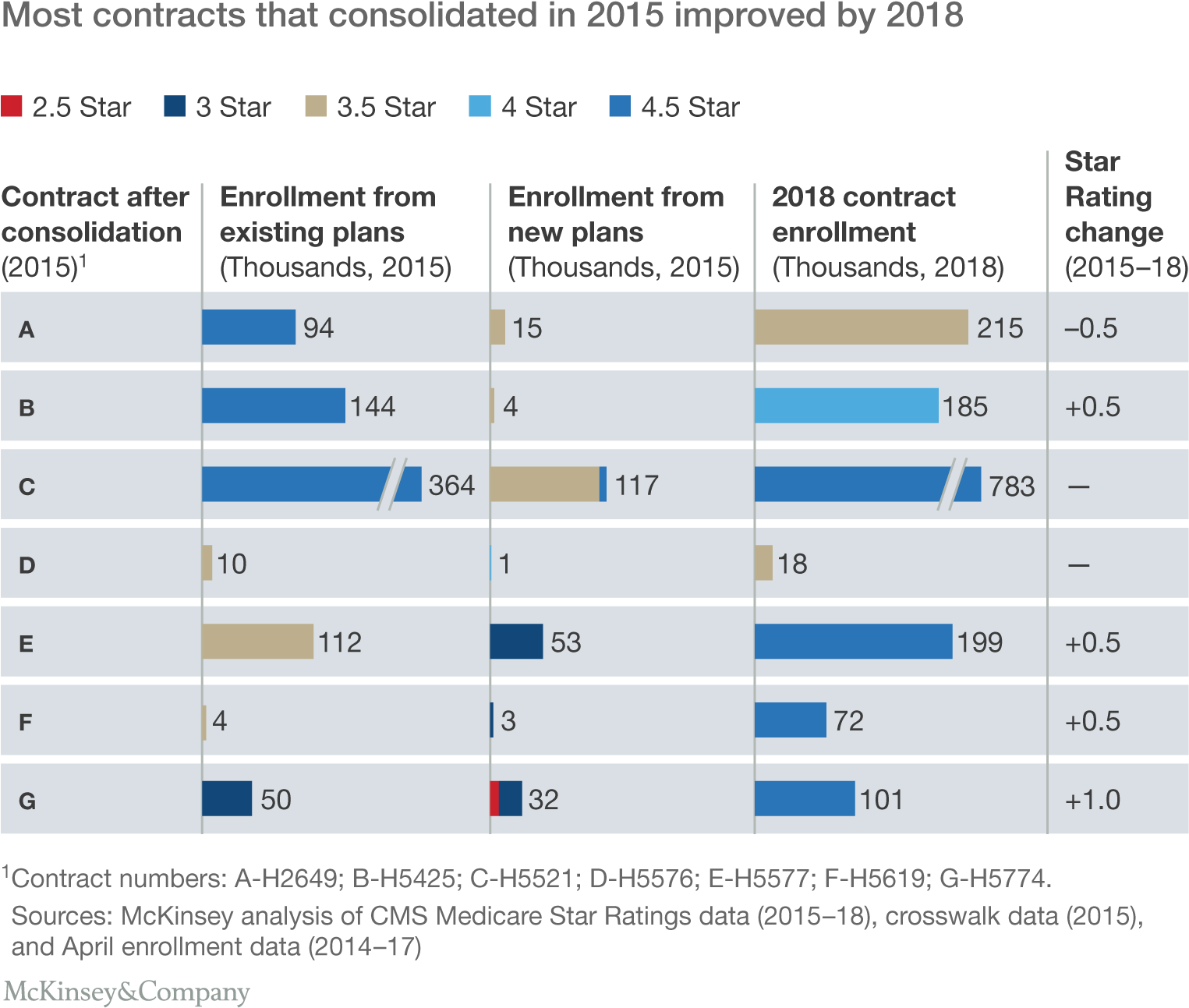 Exhibit 9enlarge - Medicare Advantage (1536x1307), Png Download