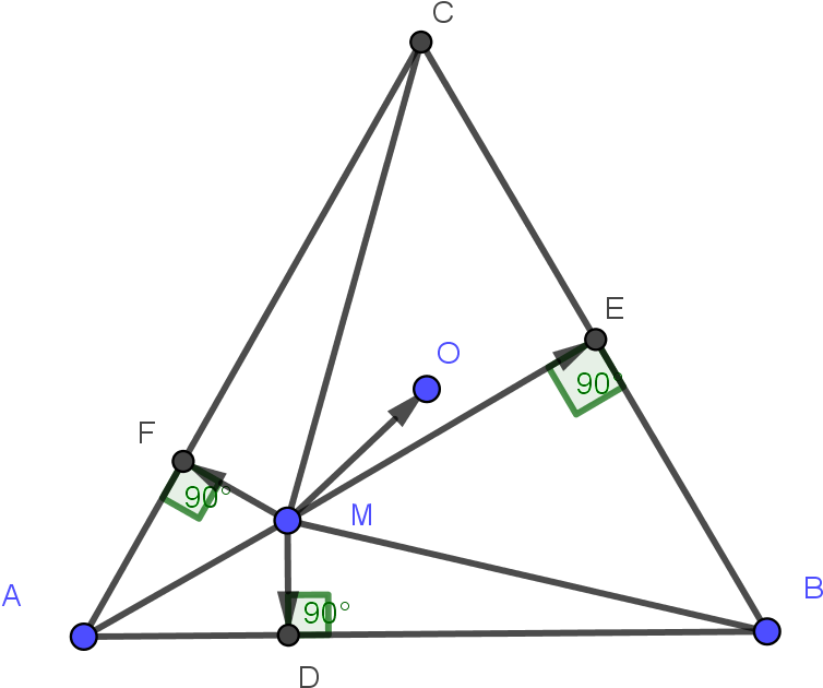 Svg Free Download Geometry Sum Of Projection Vectors - Library (1825x1084), Png Download