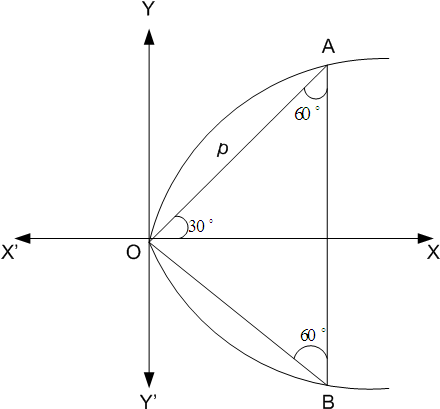Area Of - Vertex (440x422), Png Download