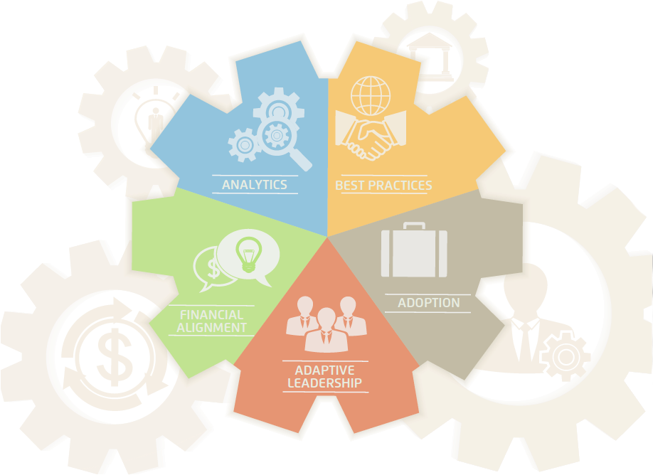 Six Aims For Improvement (917x765), Png Download