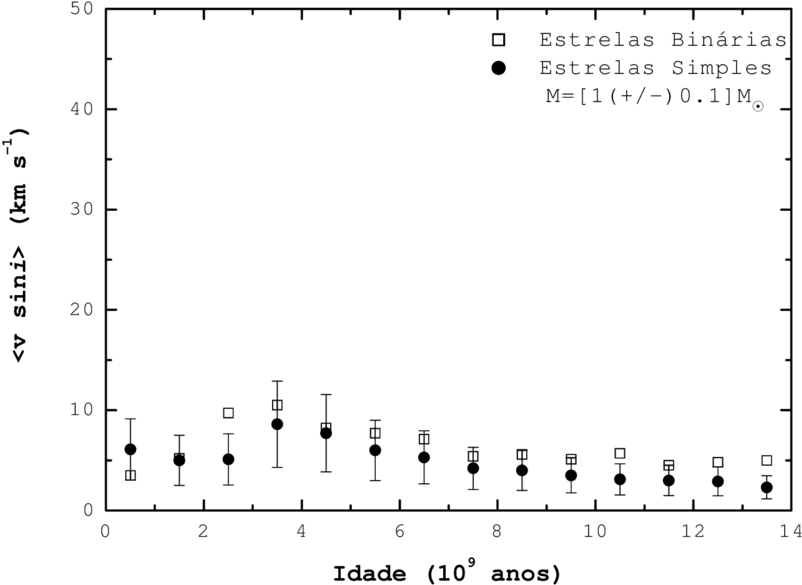 A Velocidade Rotacional Média <v Sini> Por Intervalo - Diagram (850x636), Png Download