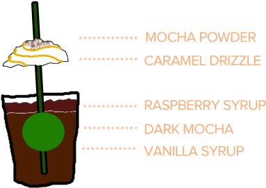 Black Forest Frappuccino - Frappuccino (400x328), Png Download