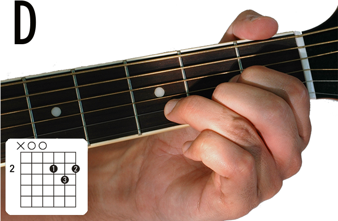 Other Common Non-barre Chords - Guitar (670x455), Png Download