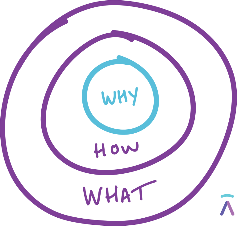 Golden Circle Dh2@3x - Community (768x734), Png Download