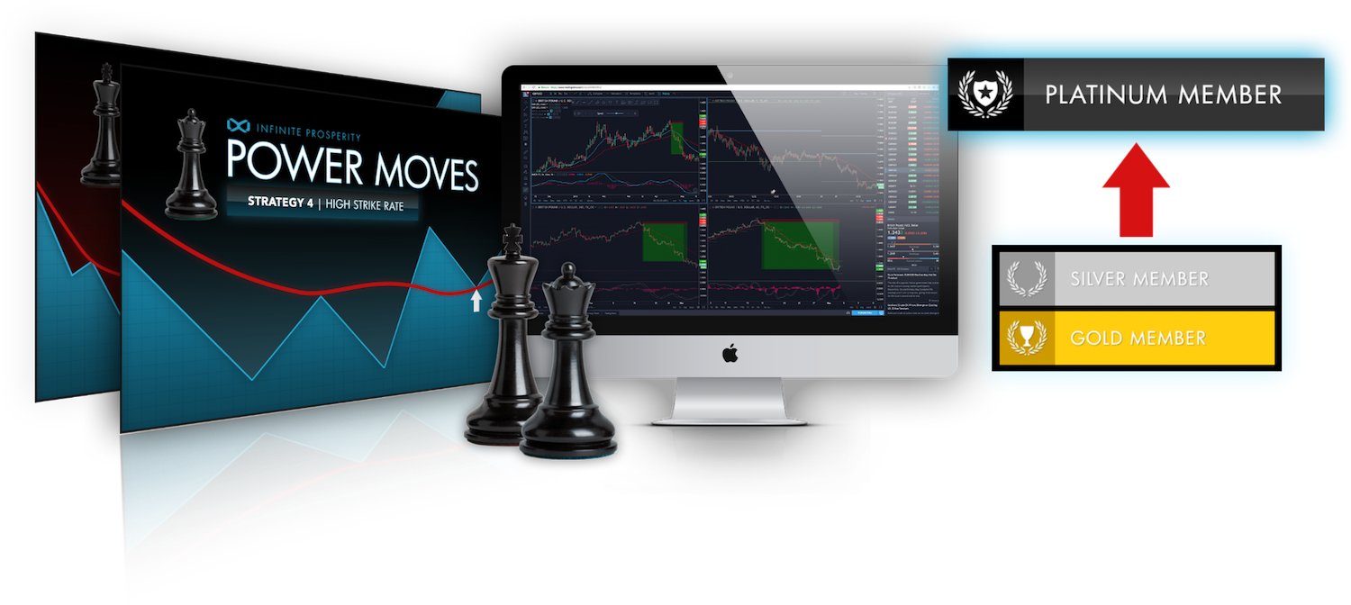 Platinum Membership - Platinum (1500x672), Png Download