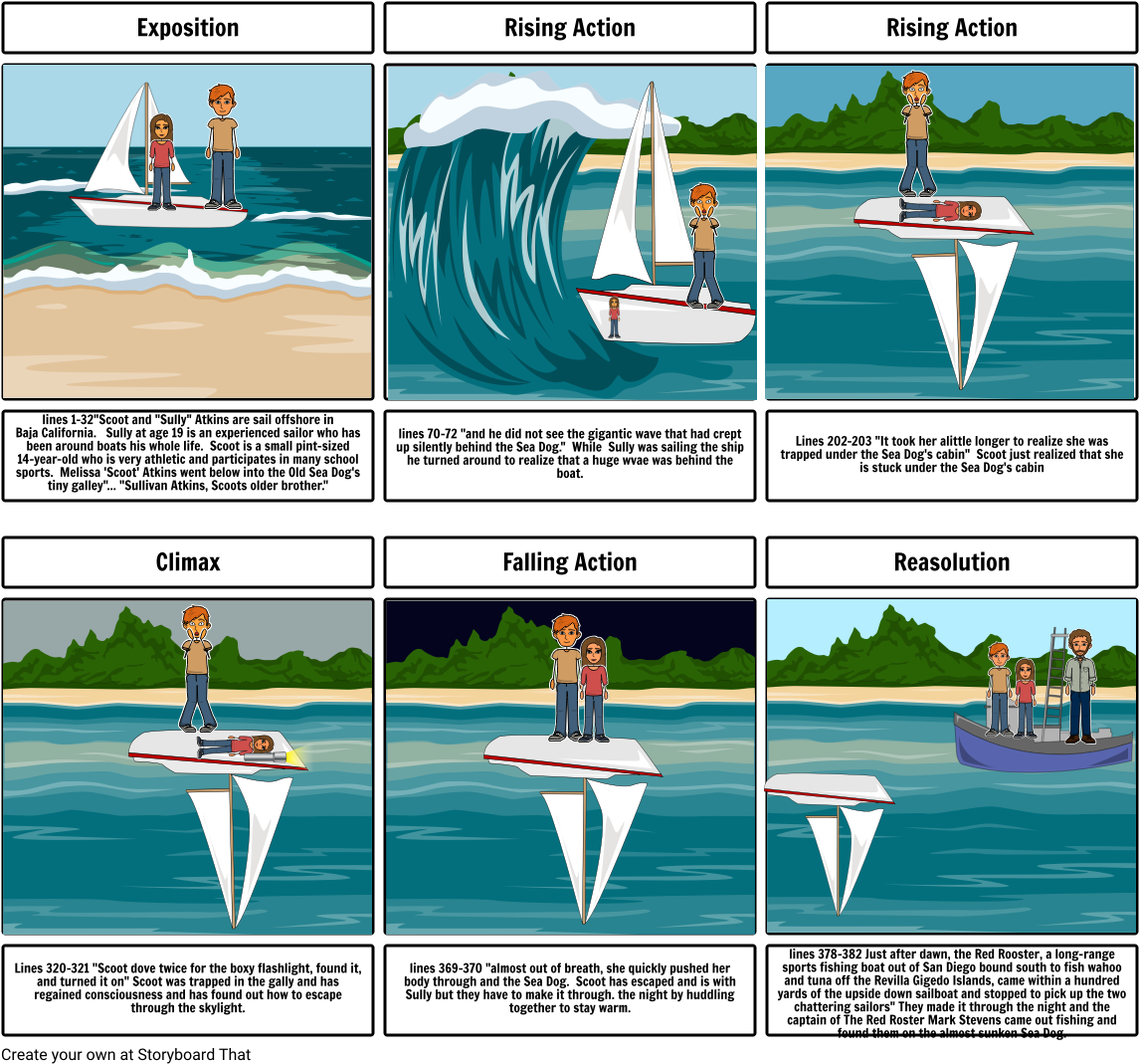 Download Rogue Wave Cartoon Cartoon HD Transparent PNG