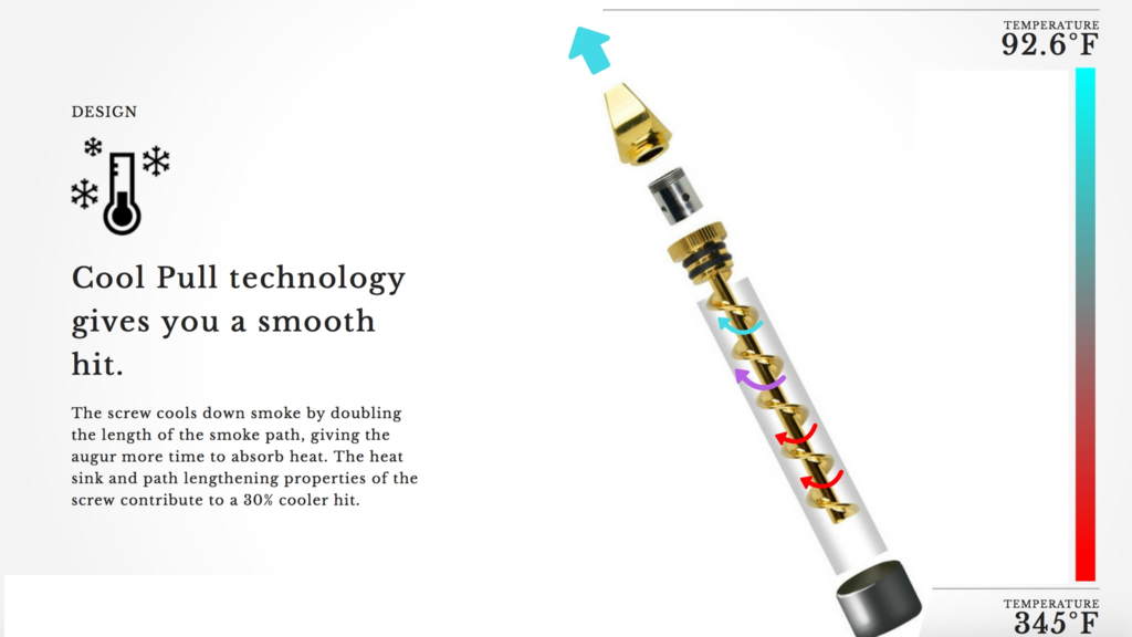 Twisted Glass Blunt "swished - Glass Blunt Technology (1024x576), Png Download