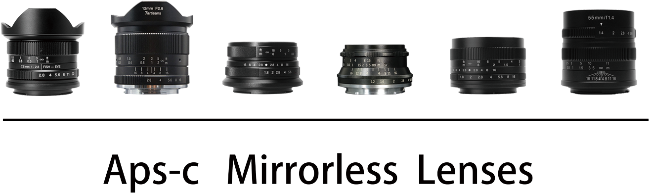 7 Artisans'lens - Canon Ef 75-300mm F/4-5.6 Iii (1500x561), Png Download