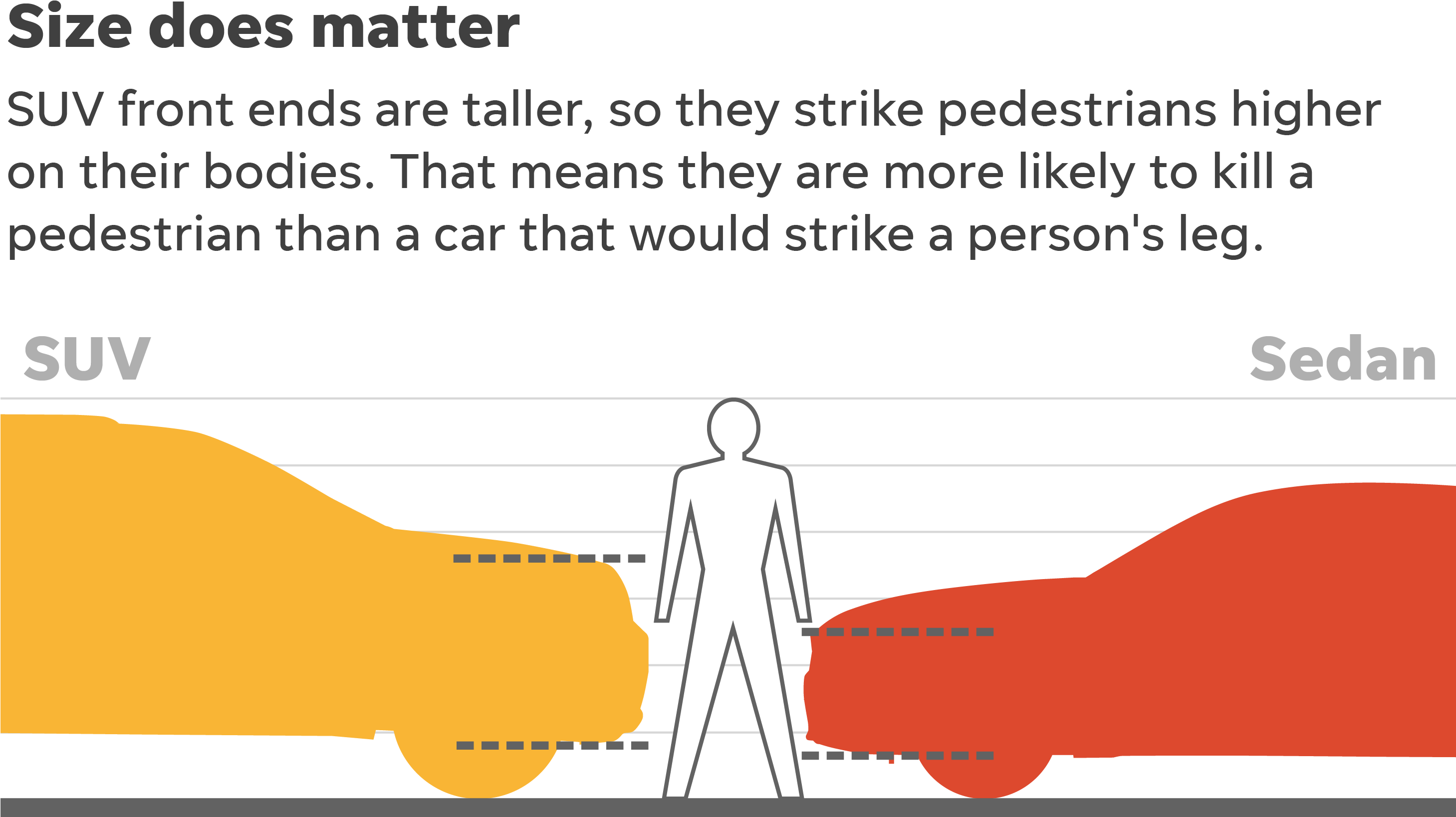 Hampton Clay Gabler, A Professor In The Department - Sport Utility Vehicle (2917x1784), Png Download