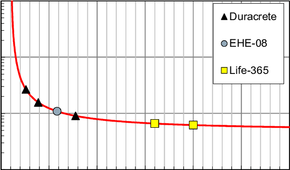 Effect Of C S /c Cr Ratio On Factor A² - Plot (573x359), Png Download