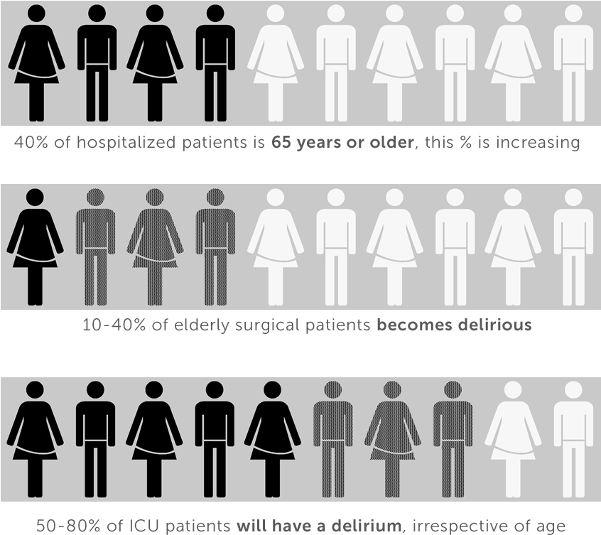 How Common Is Delirium - Illustration (852x791), Png Download