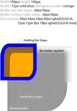 Diagram (336x426), Png Download