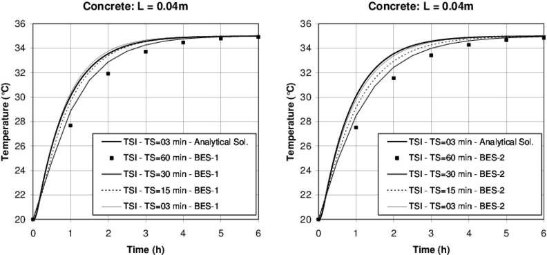 Temperature Evolution For The Tc1 Configuration (tsi - Diagram (850x400), Png Download