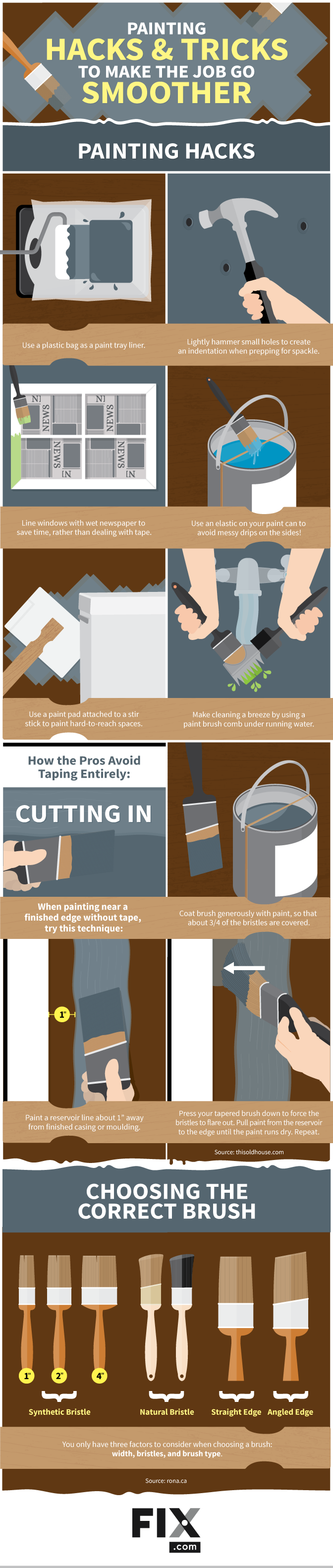 Home Painting Hacks (672x3163), Png Download