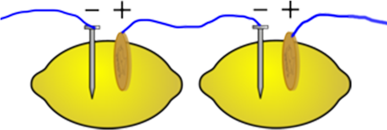 Lemons Clipart Lemon Battery - Lemon Battery (784x392), Png Download