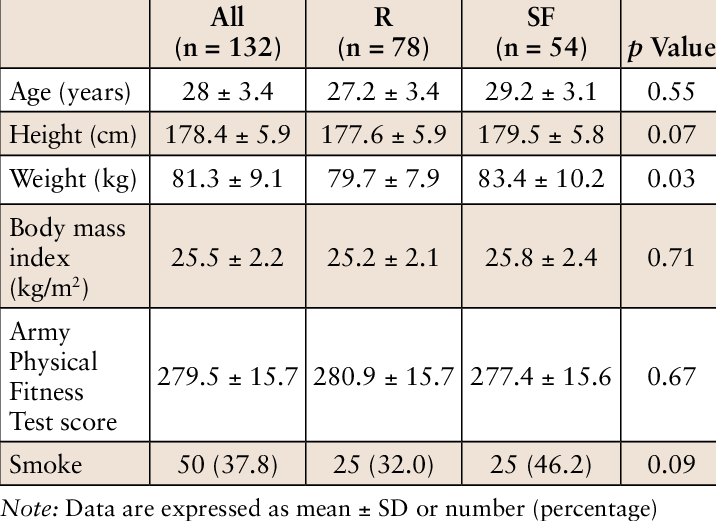 Characteristics Of Soldiers - Soldier (716x521), Png Download