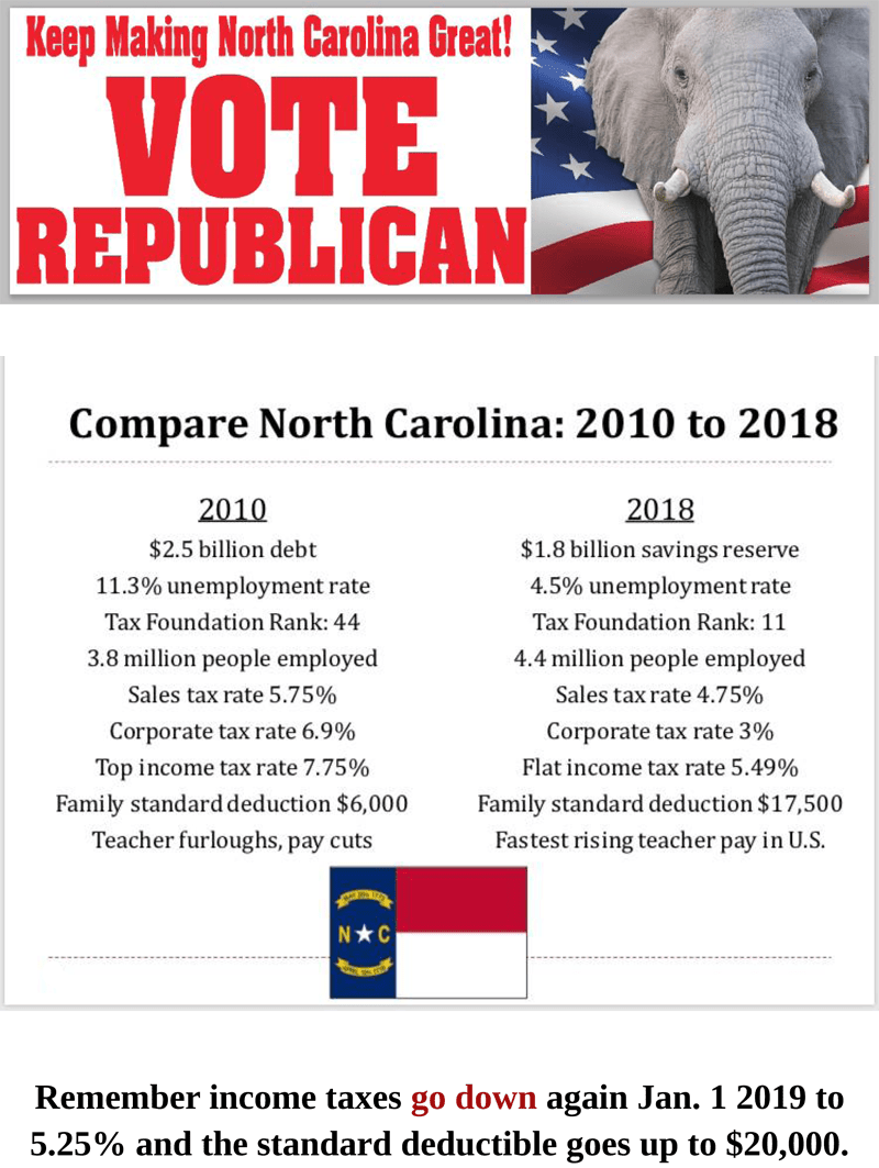 Share This - - North Carolina State Flag (800x1063), Png Download