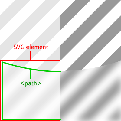 Svg Path Backdrop-filter Scheme - Parallel (400x400), Png Download