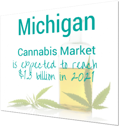 Michigan Cannabis Industry - Marketresearch (514x432), Png Download